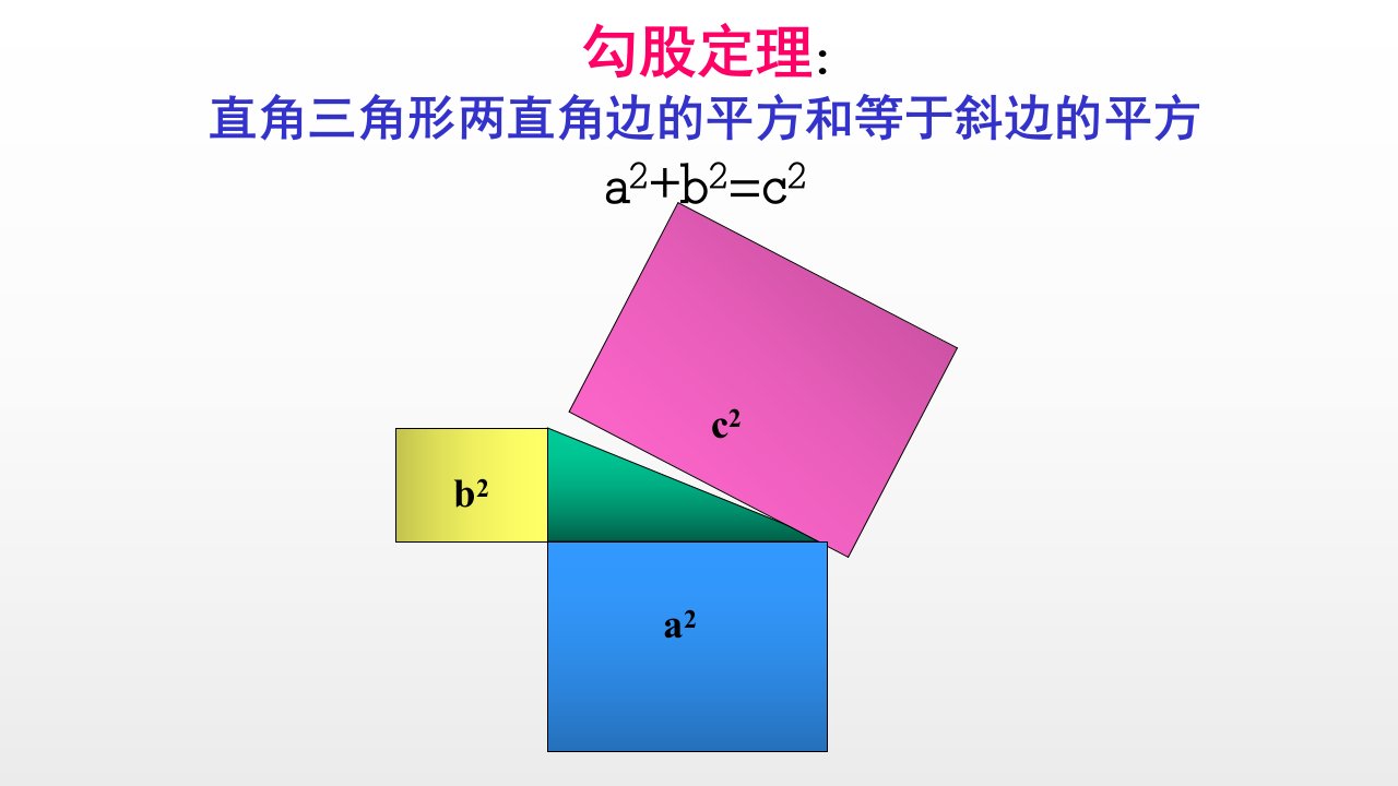 人教新课标八年级数学下册勾股定理的证明方法集锦课件