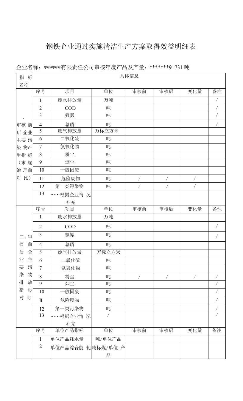 钢铁企业通过实施清洁生产方案取得效益明细表