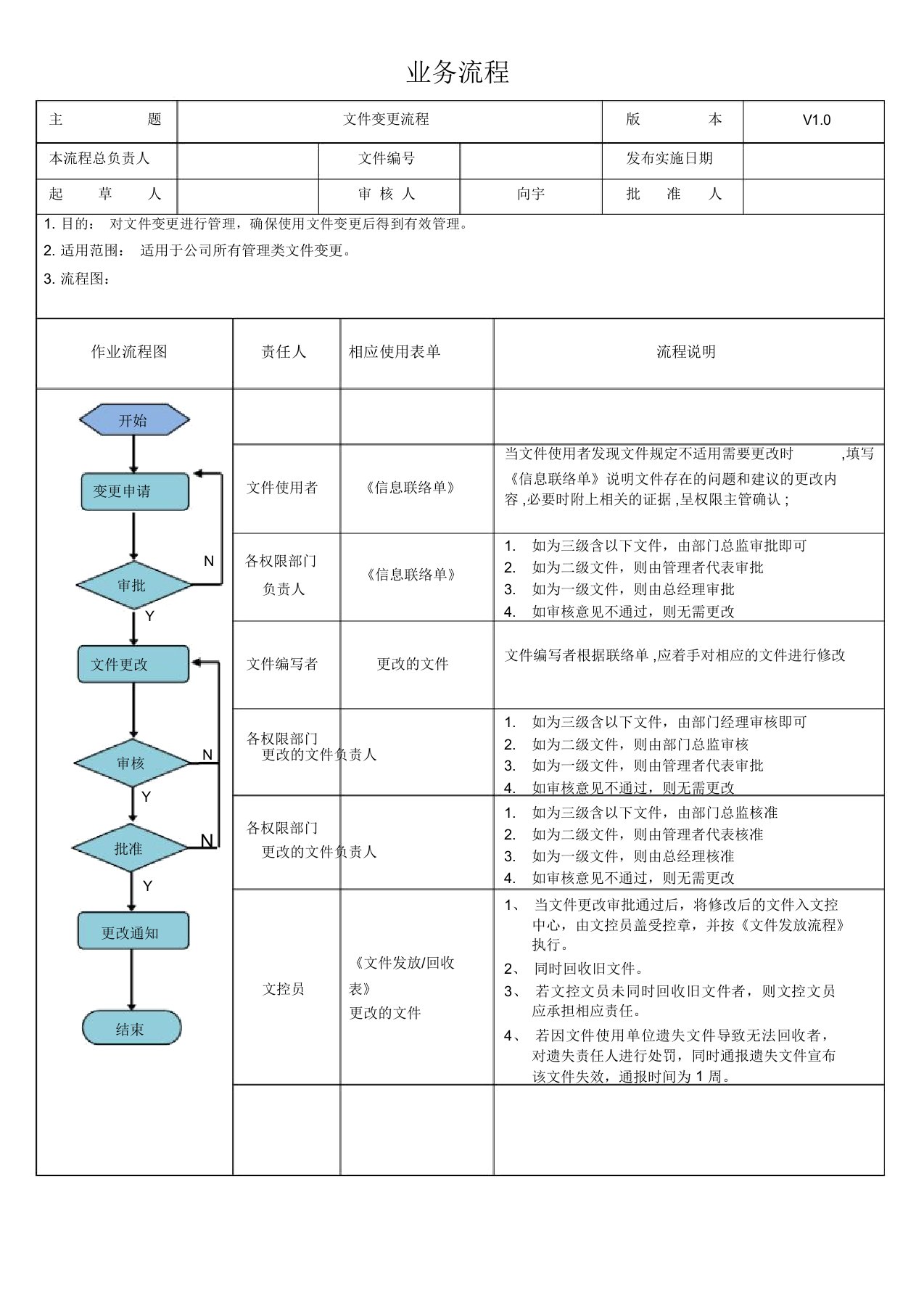 文件变更流程