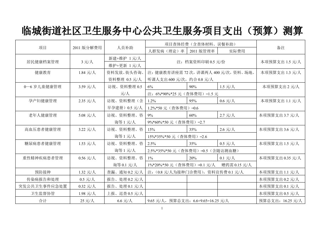 公共卫生服务项目测算