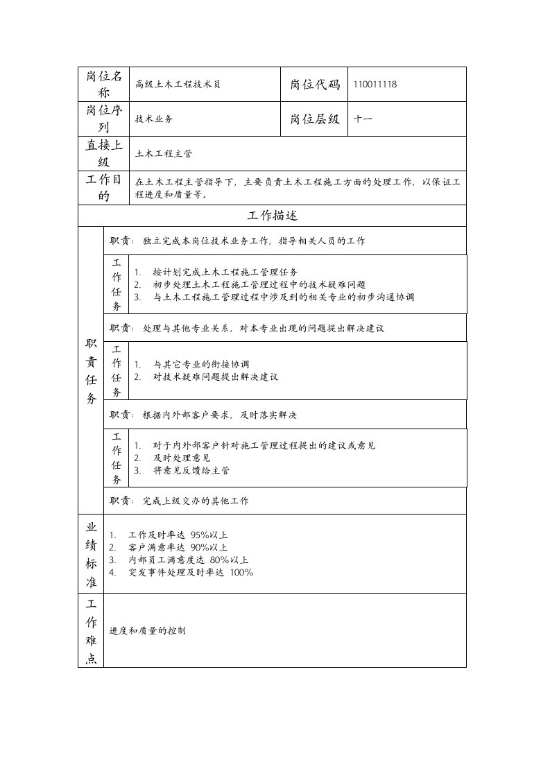 精品文档-110011118