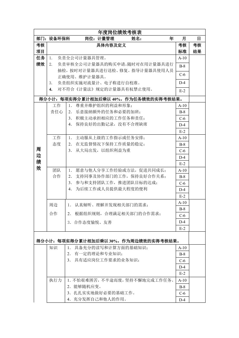 计量管理年度岗位绩效考核表