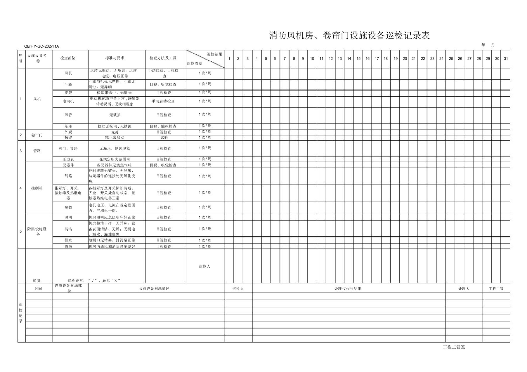 消防风机房设施设备巡检表