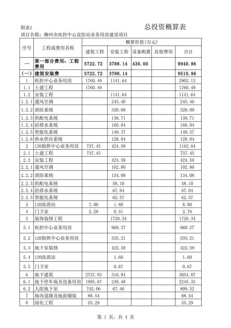 总投资估算表