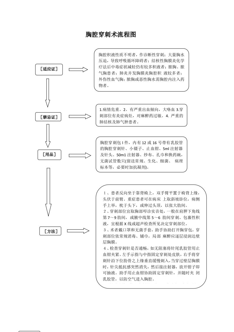 胸腔穿刺术流程图