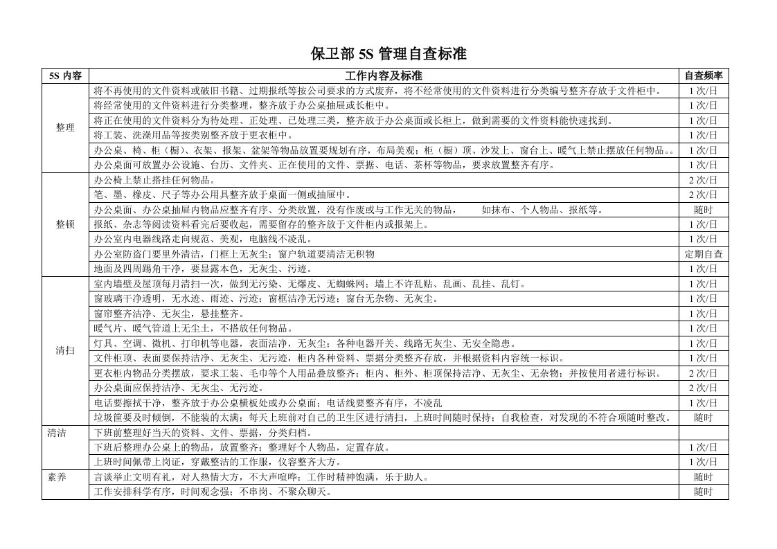 办公室5S管理自查标准