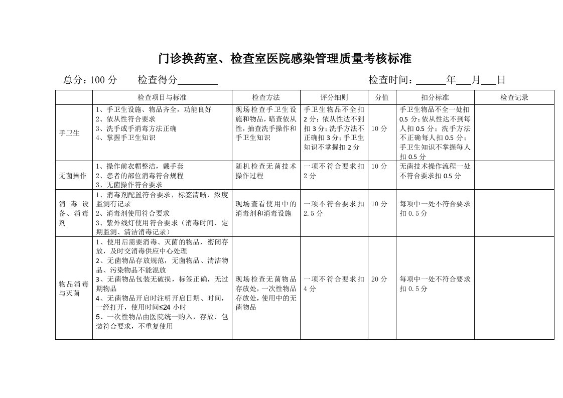 门诊换药室医院感染管理质量考核标准