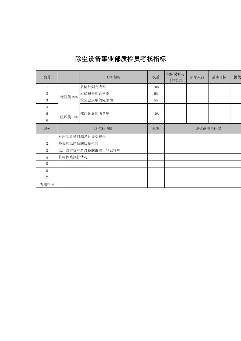 生产管理--武汉天澄环保科技公司除尘设备事业部质检员考核指标