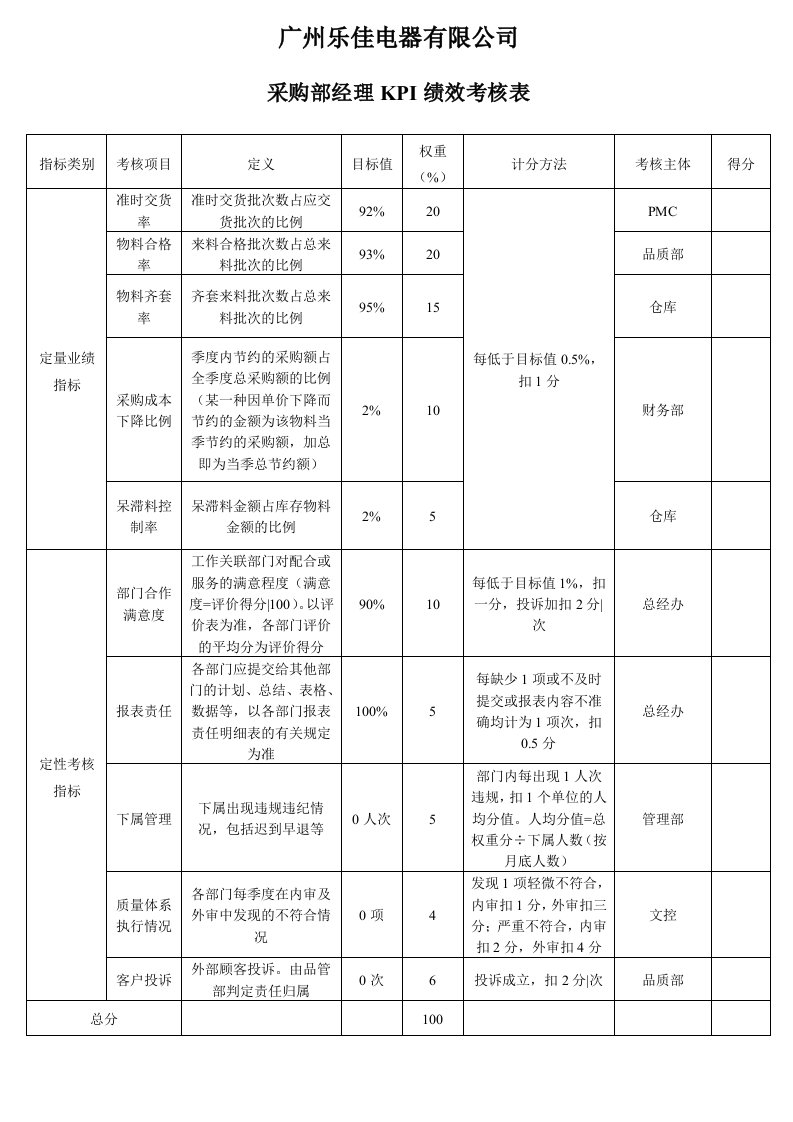 采购部经理KPI绩效考核表