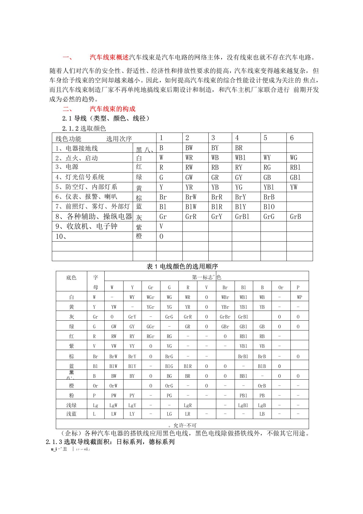 汽车电线束基本知识