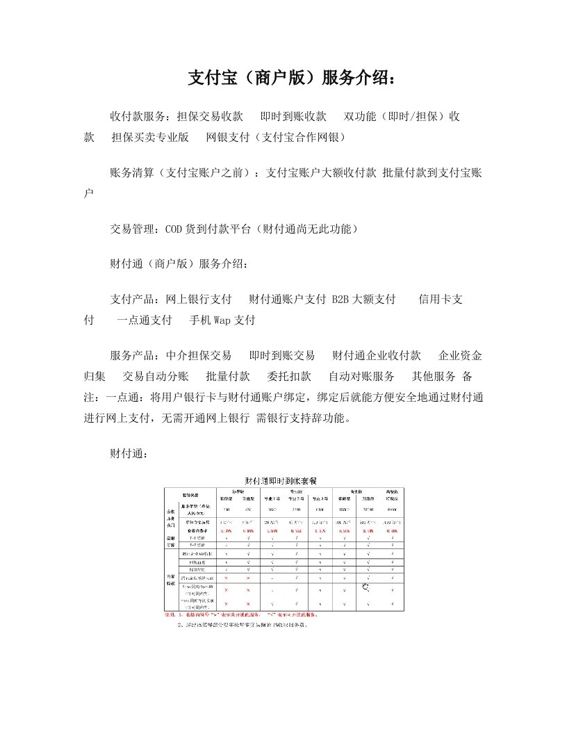 vesAAA支付宝和财付通比较