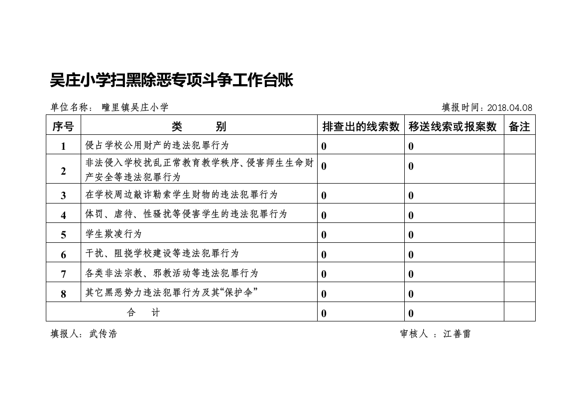 吴庄小学扫黑除恶专项斗争工作台账