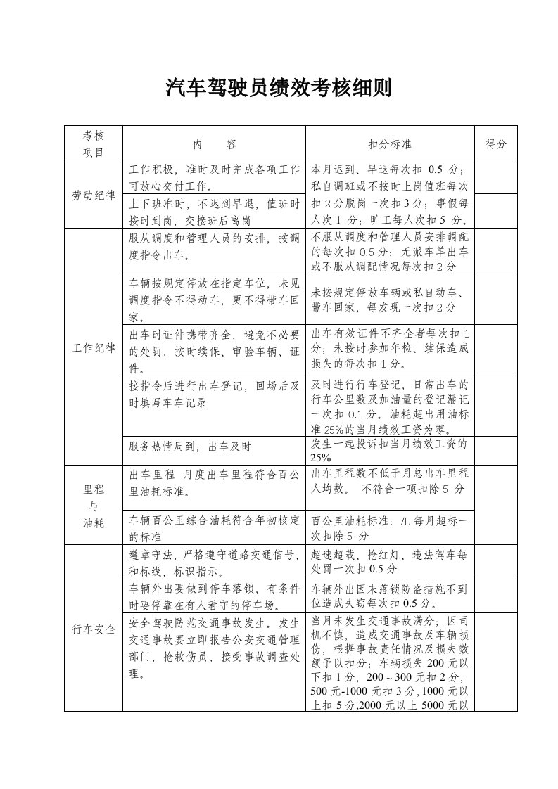 小车驾驶员绩效考核细则