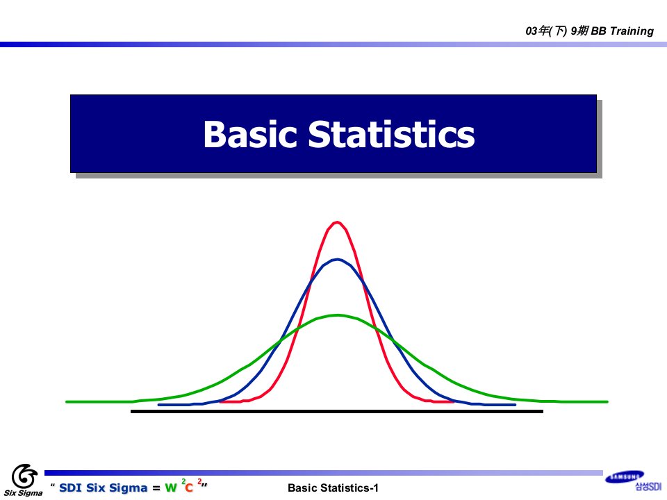 三星六西格玛黑带培训-1D-7Basicstatistics