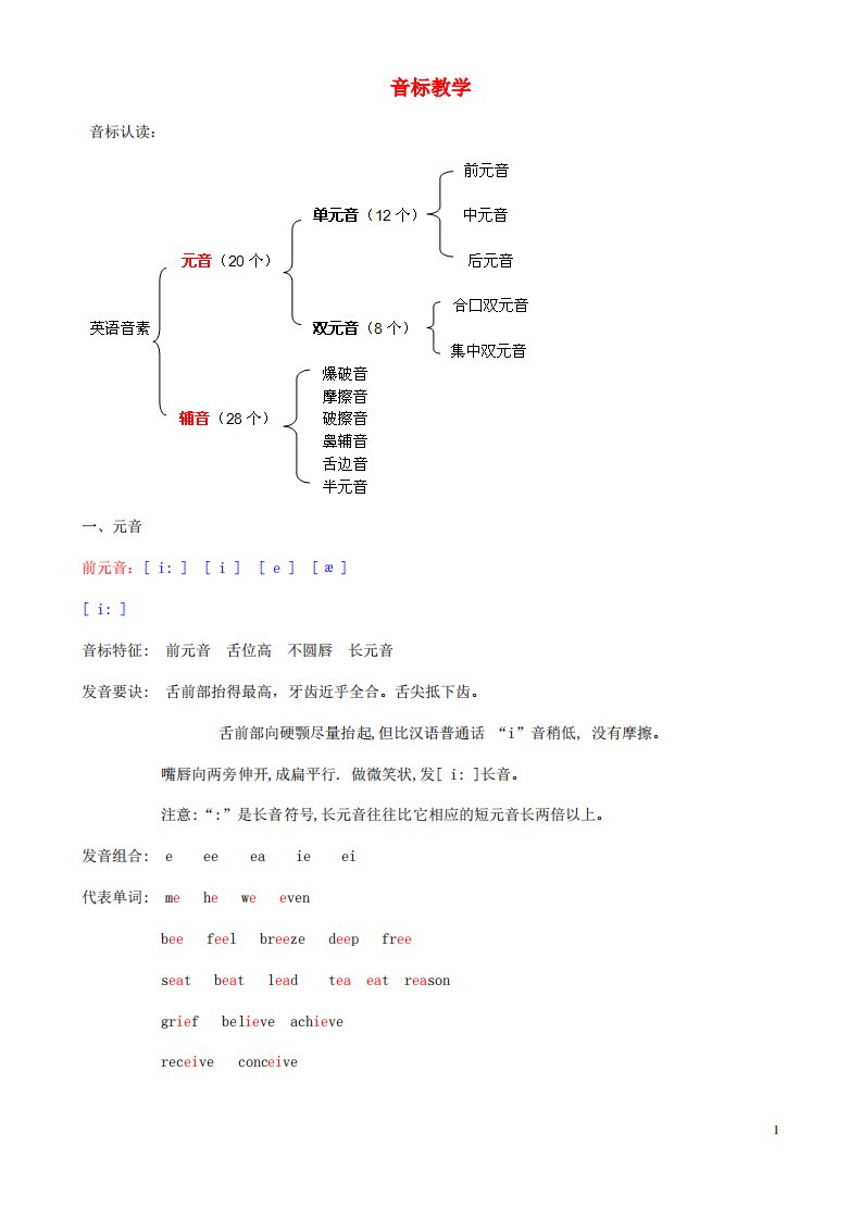 小升初英语知识梳理总复习音标2闽教版