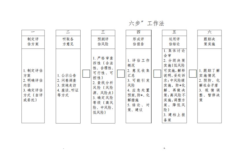 评估实施报告范本新