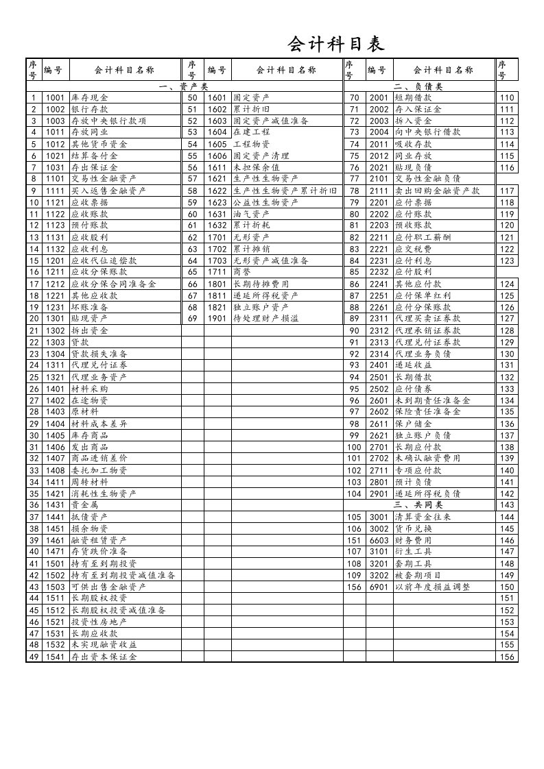 财务部管理-现金日记账