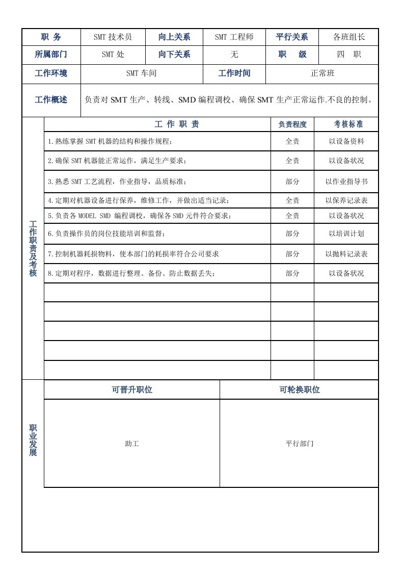 SMT技术员岗位职责表