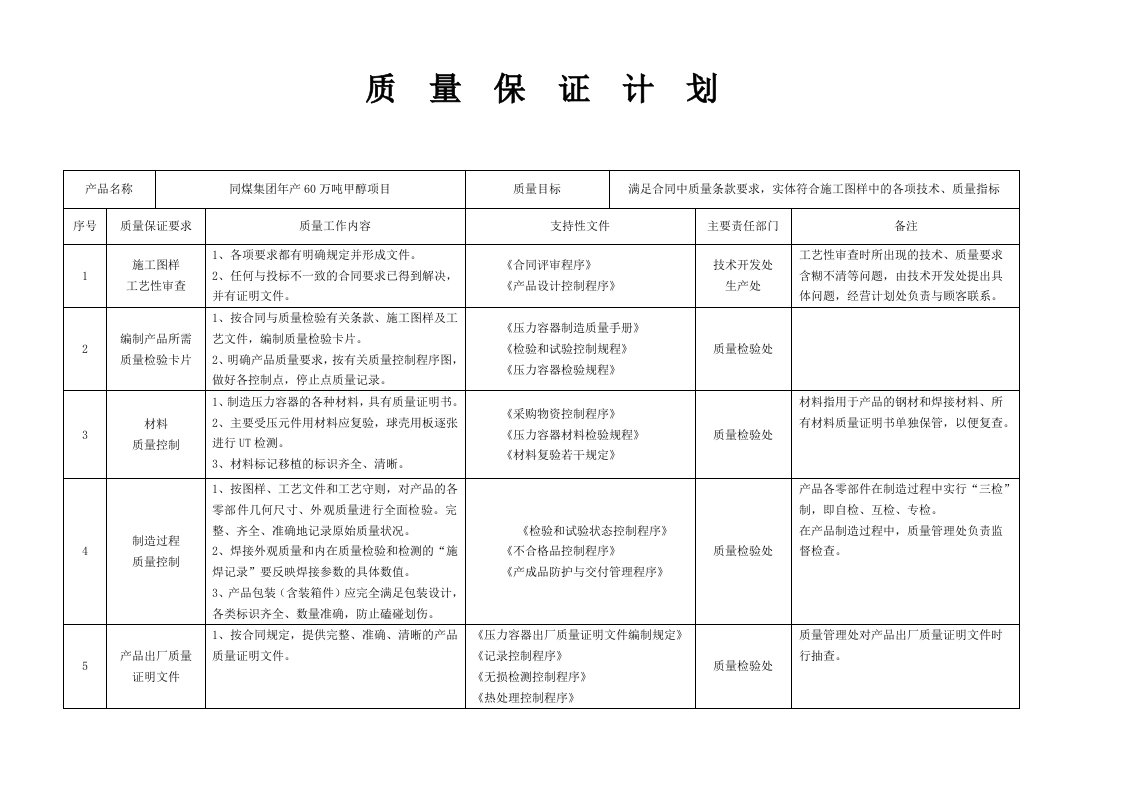 压力容器制造质量控制系统、控制环节、控制点一览表-丰喜