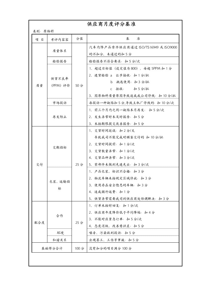 供应商月度业绩评价标准