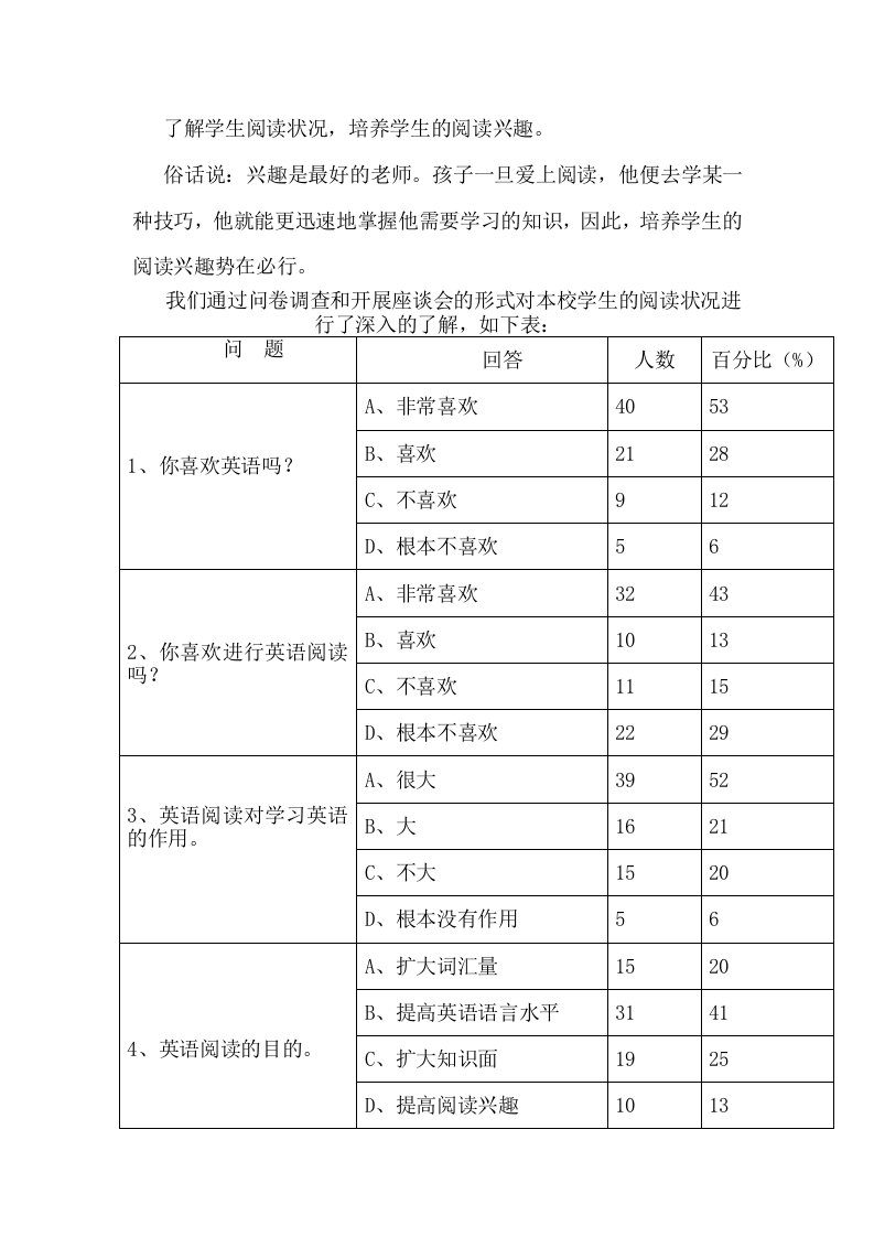 了解学生阅读状况