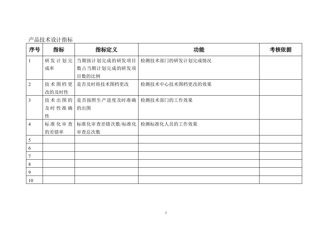 产品技术设计指标关键绩效指标（KPI）辞典