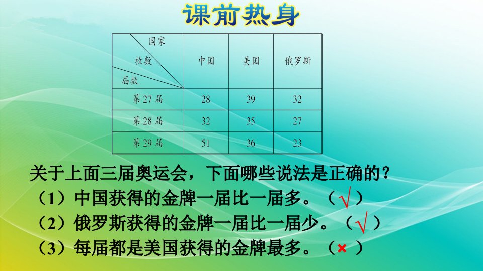 人教版数学三年级下册复式统计表复习ppt课件