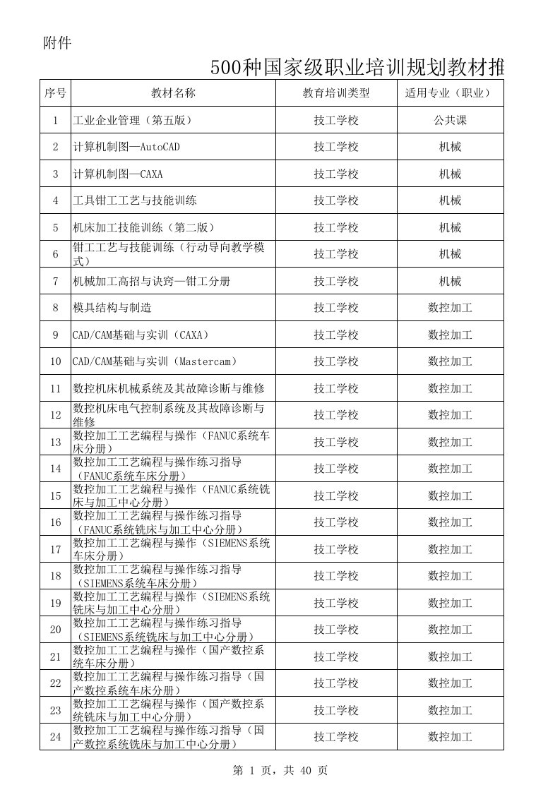 职业规划-5种国家级职业培训规划教材目录