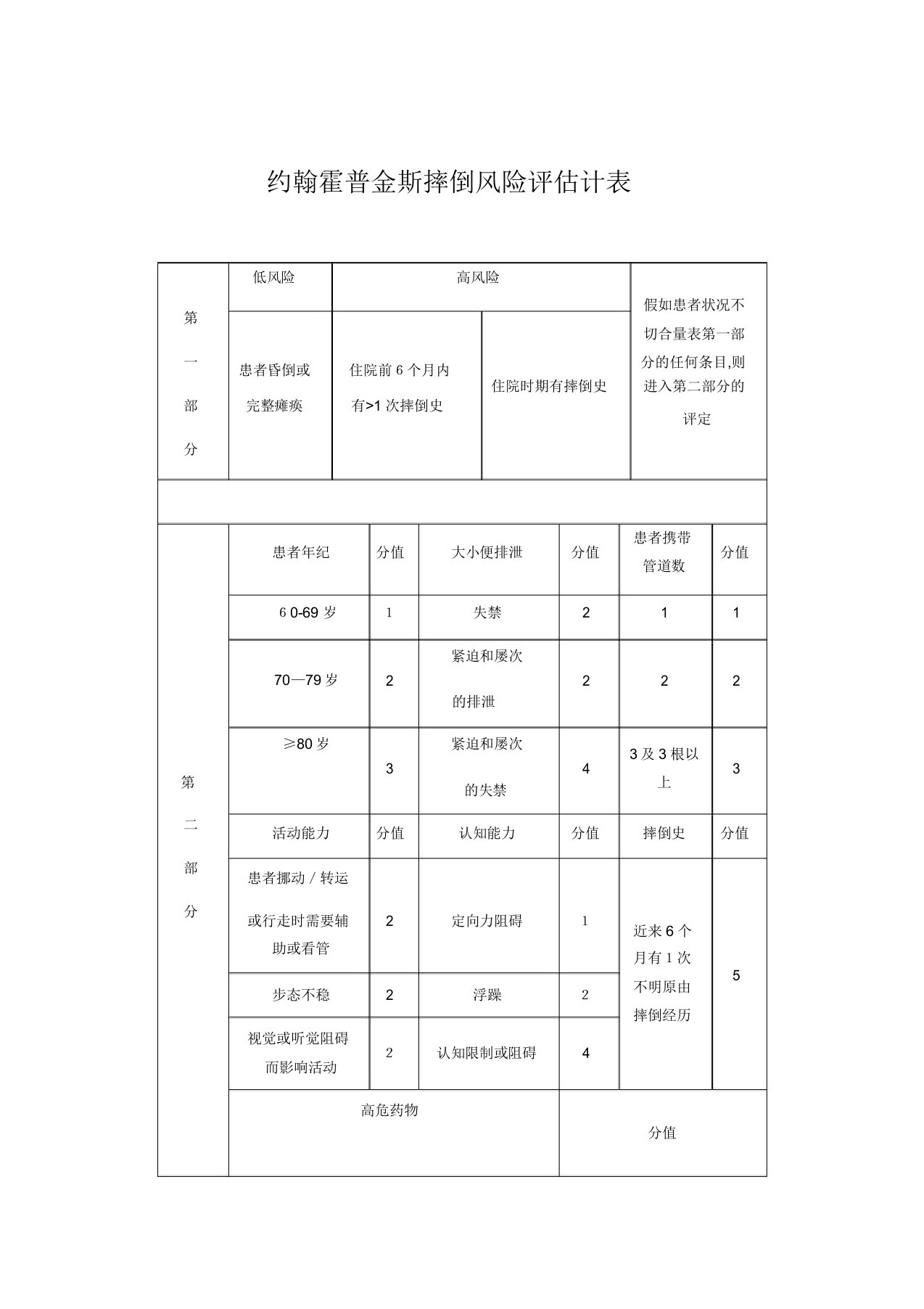 约翰霍普金斯跌倒风险评估量表