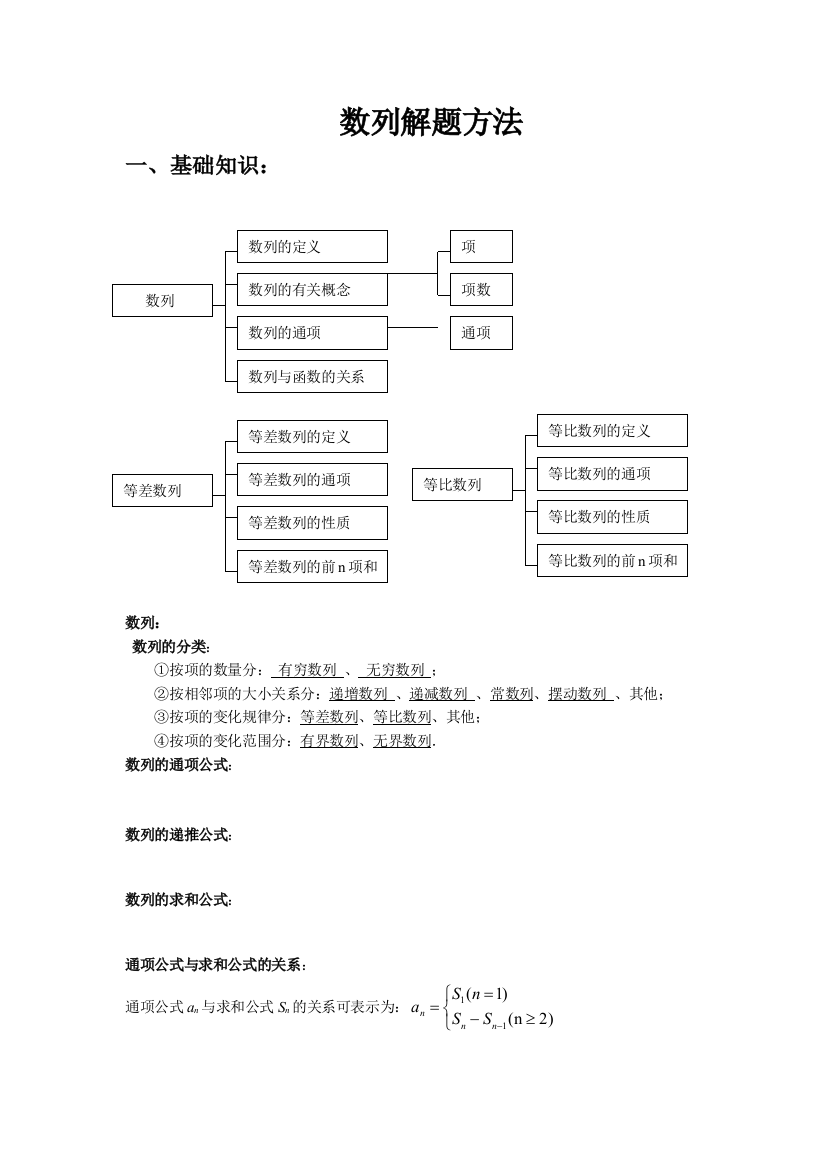 数列解题方法