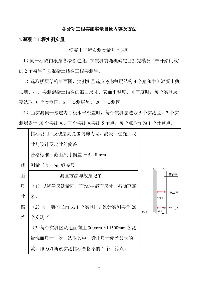 各分项工程实测实量自检内容及方法