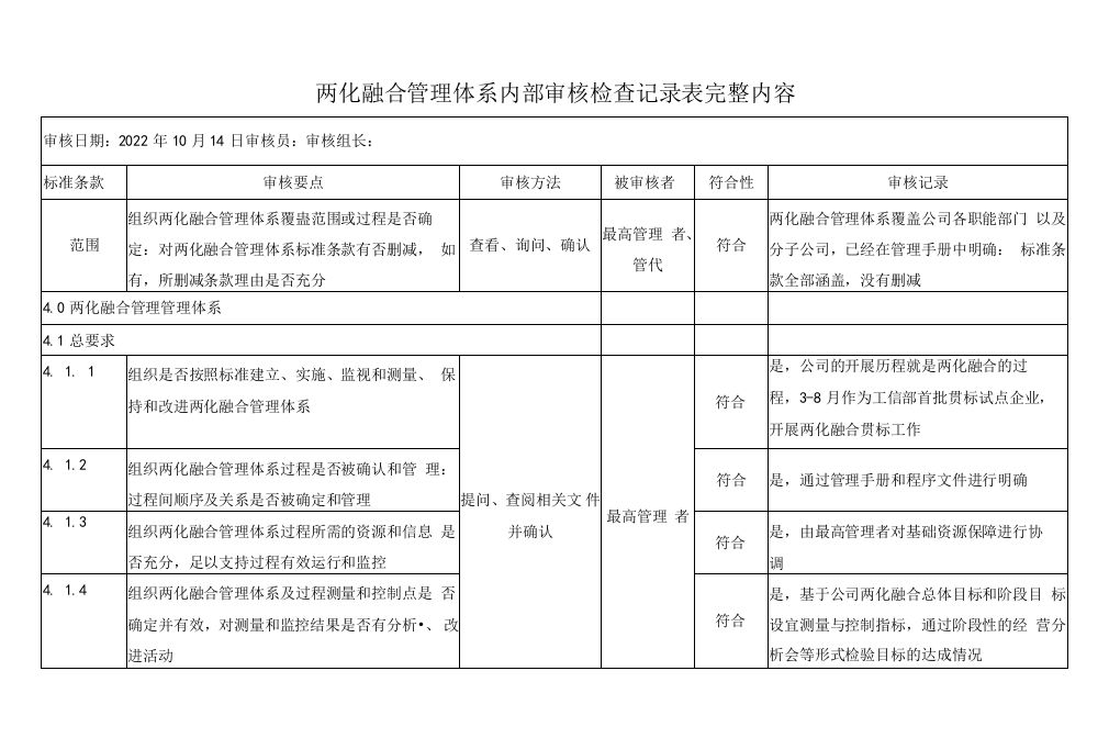 两化融合管理体系内部审核检查记录表完整内容