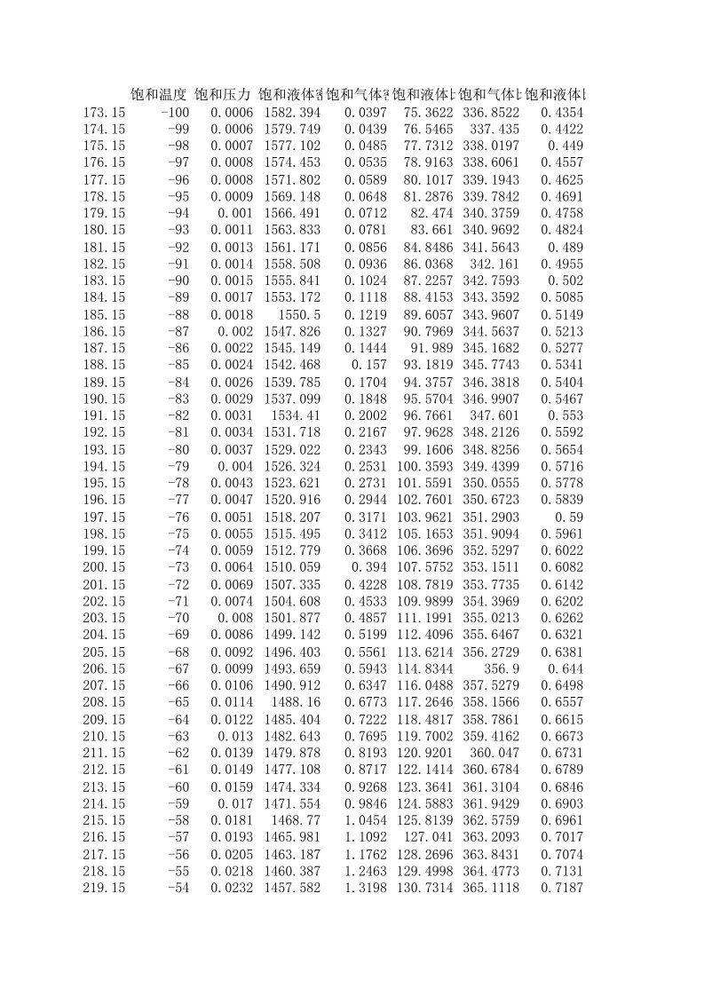 R134A热力性质表