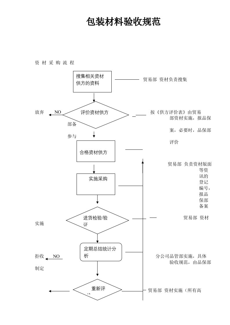 生产管理--注塑常用原料的性能及加工工艺特点(1)(1)