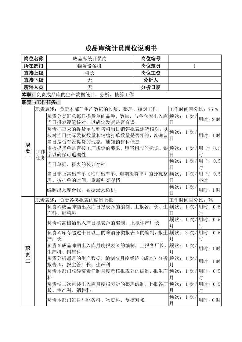 成品库统计员岗位说明书