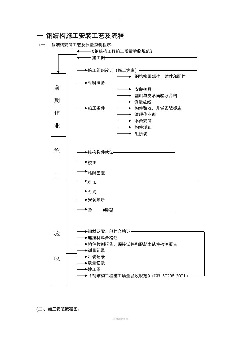 钢结构厂房施工工艺