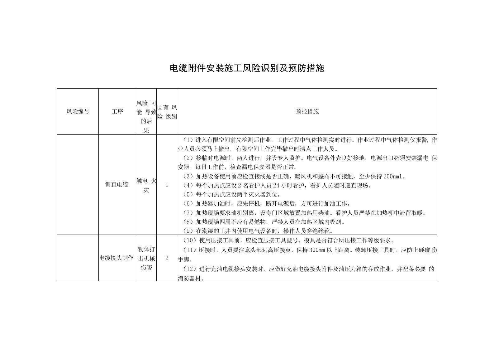 电缆附件安装施工风险识别及预防措施