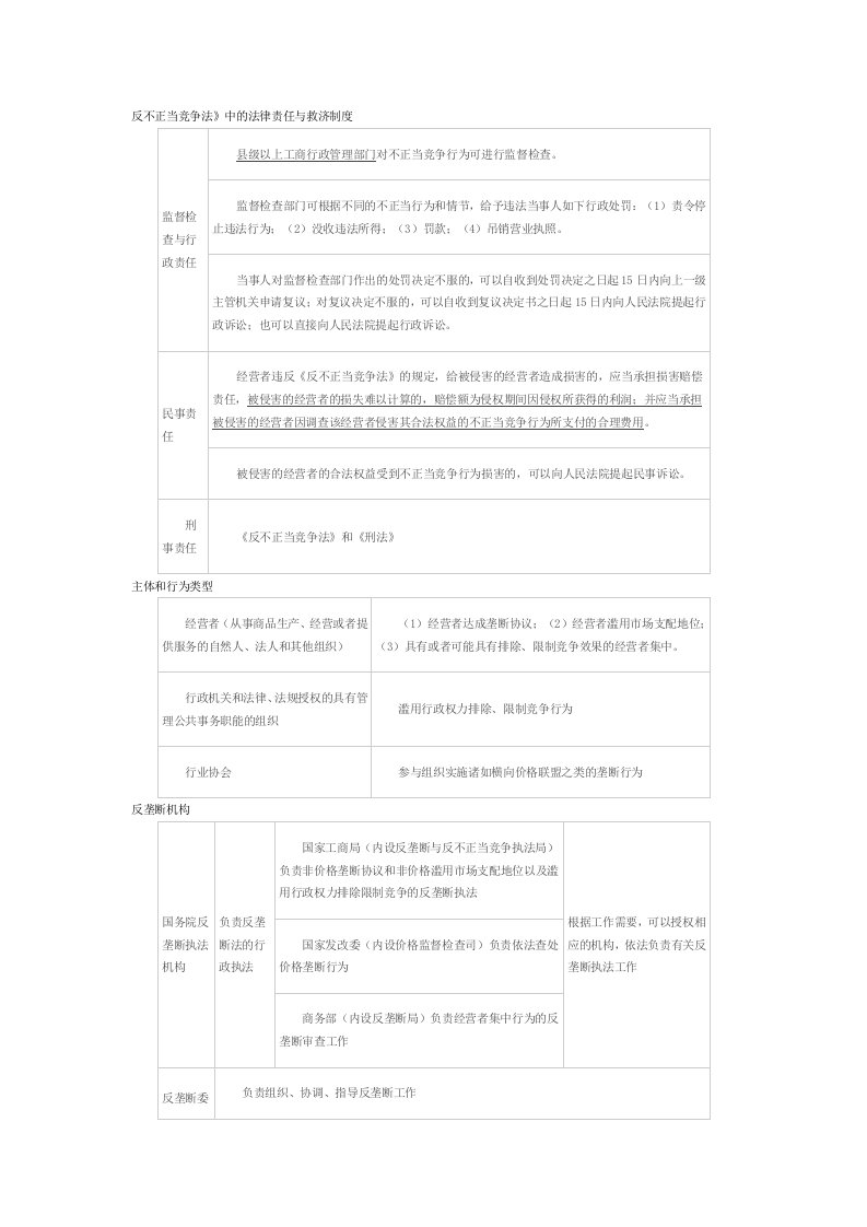 竞争法律制度