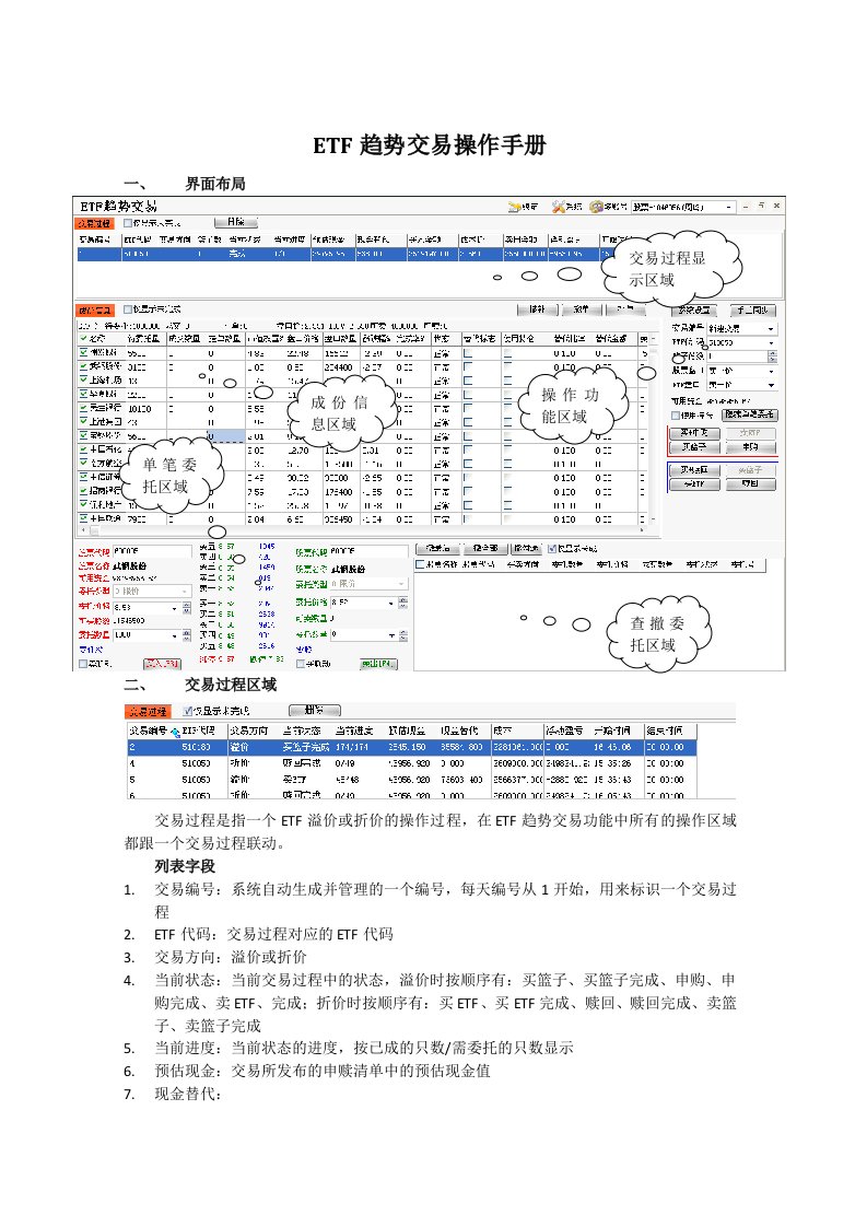 ETF趋势交易操作手册