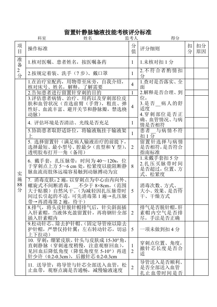 静脉留置针考核评分标准