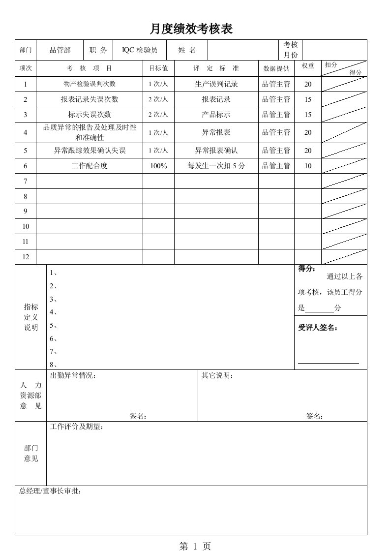 品管部IQC检验员绩效考核表[宝典]