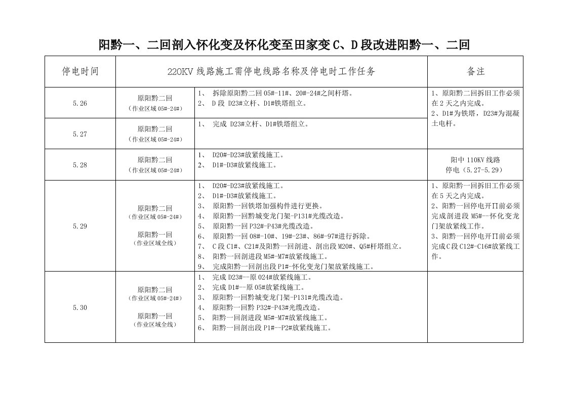 停电施工方案内容