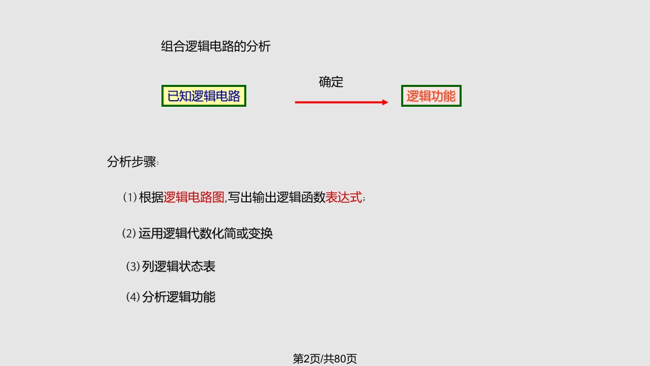 数字集成电路组合逻辑