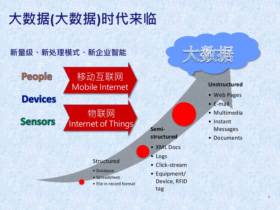 大数据方案与案例46