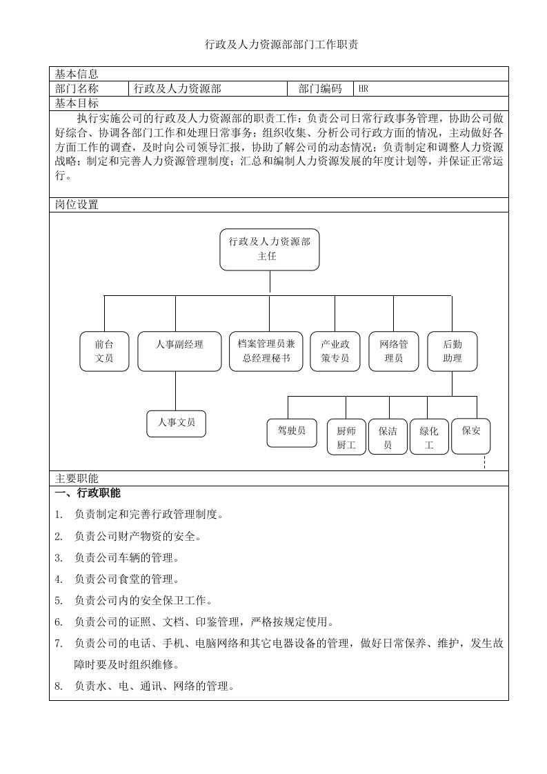 精品文档-HR行政及人力资源部部门工作职责