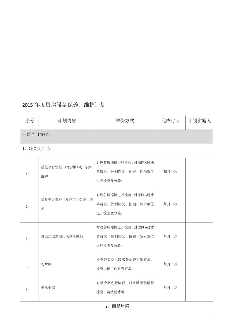 2015年度厨房设备保养、维护计划