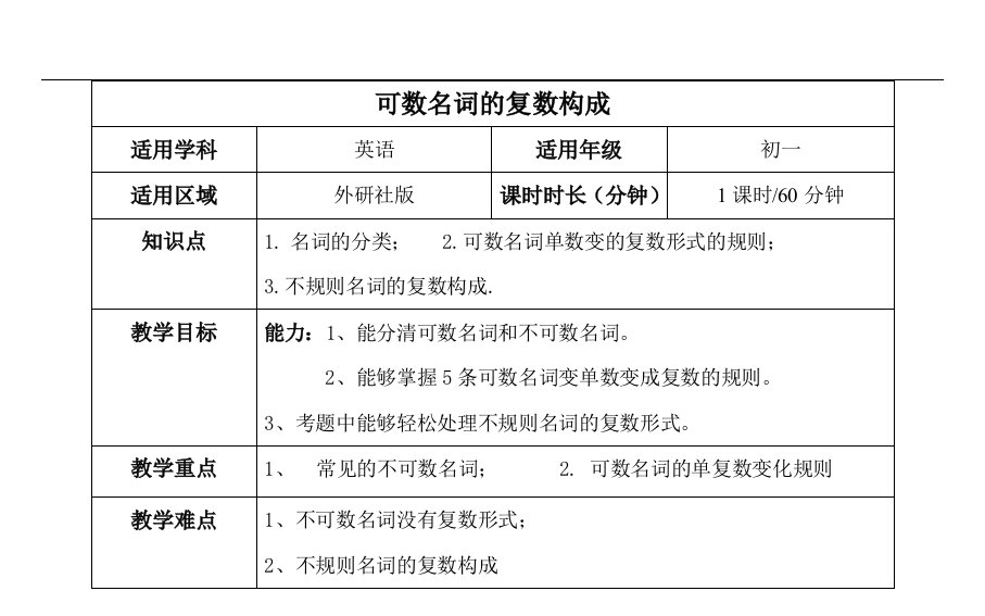 可数名词复数变化教案