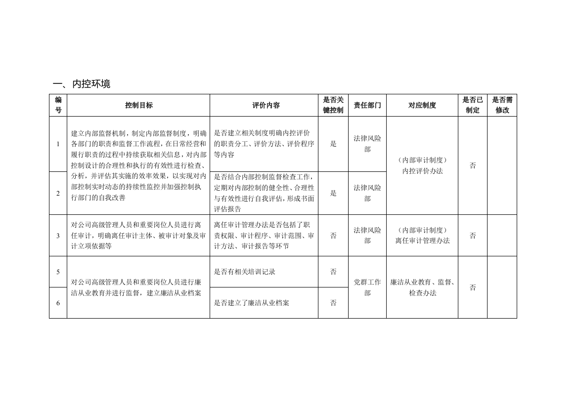 内控制度参照表