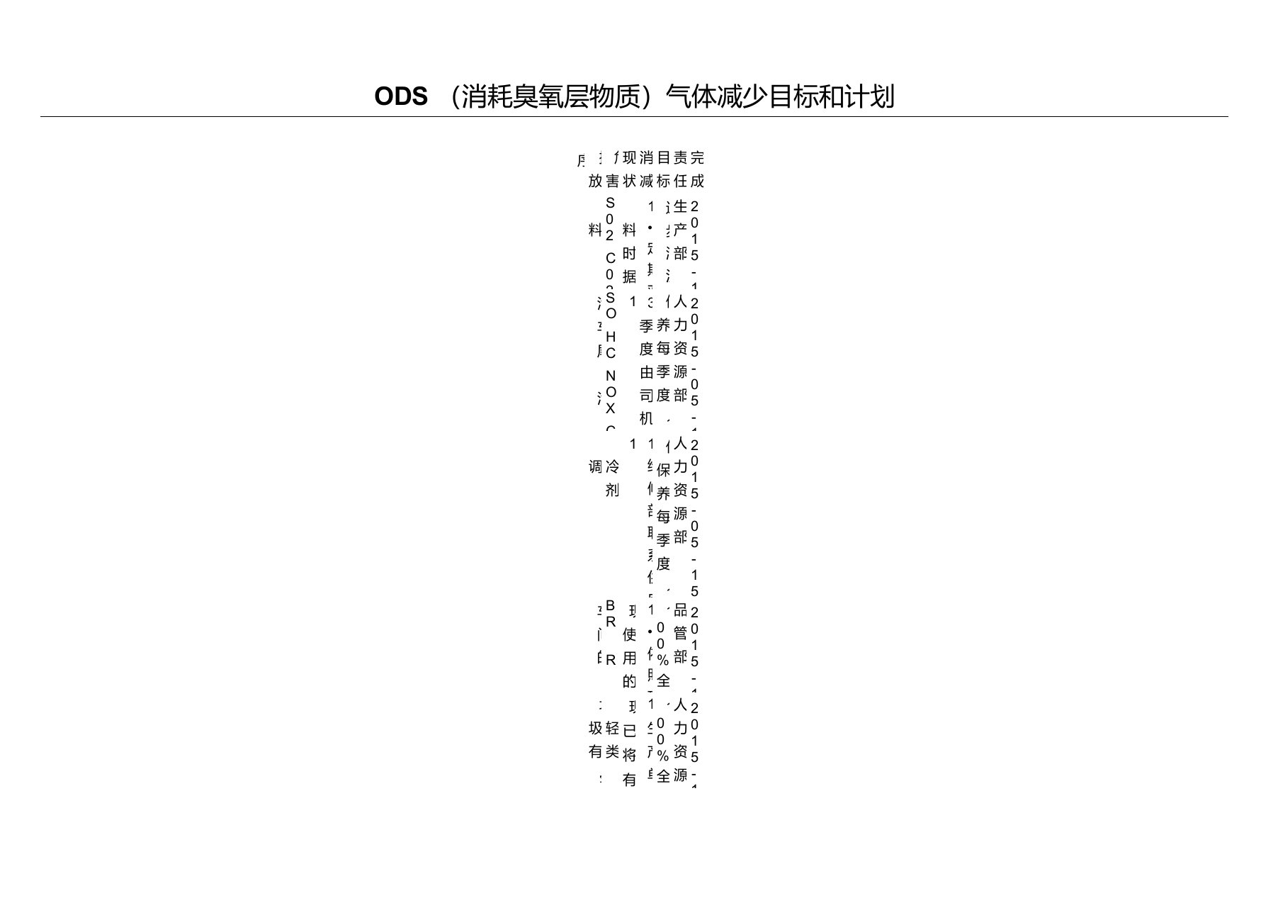 ODS(消耗臭氧层物质)气体减少目标和计划