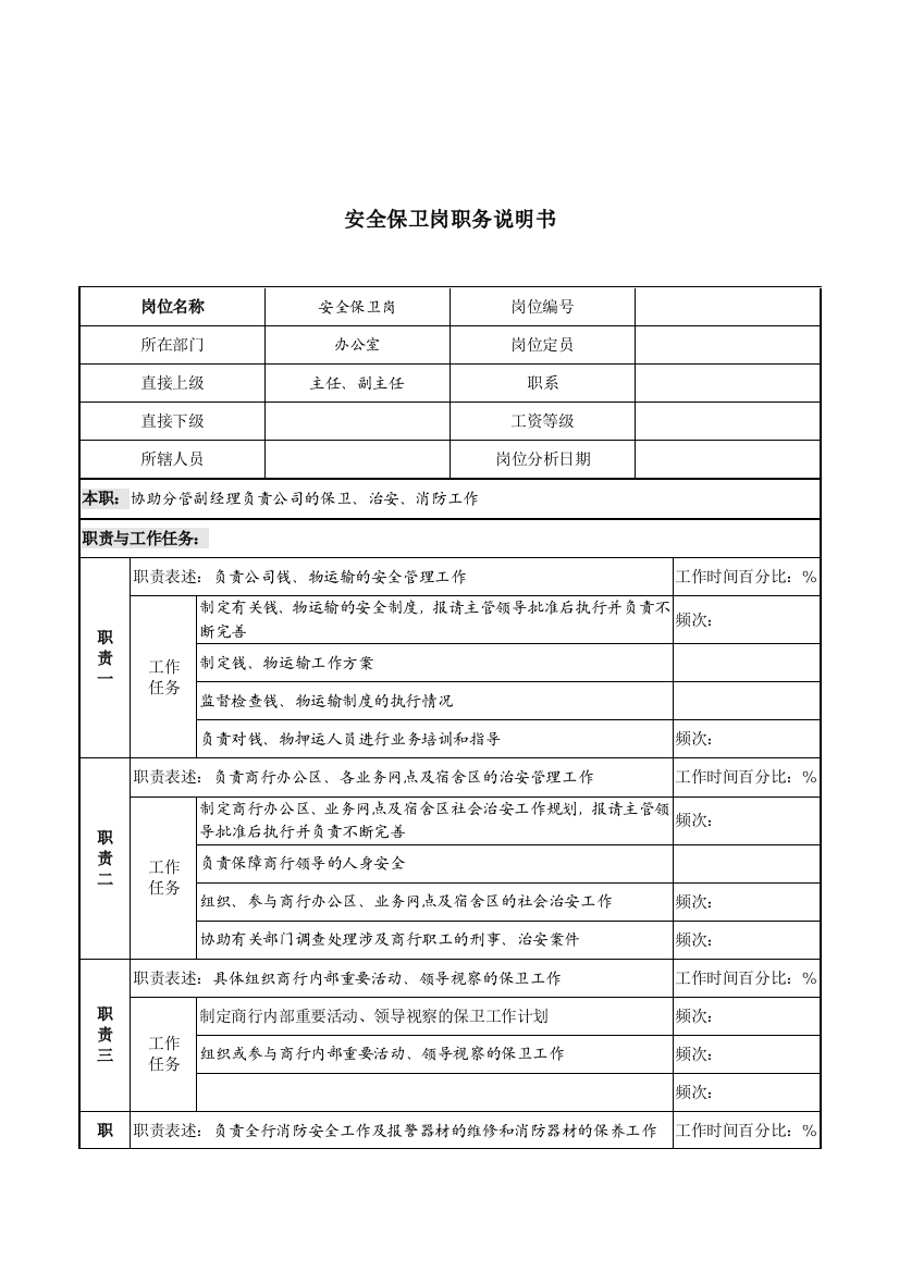 某市商业银行办公室安全保卫岗职务说明书